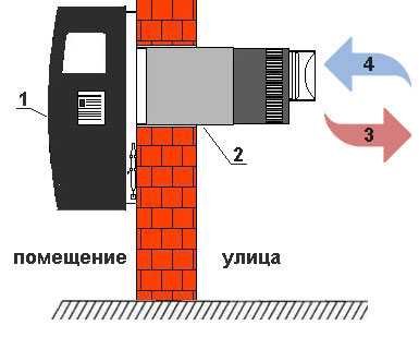 Газовый конвектор Hosseven HDU-10